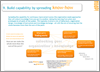 Lean Thinking